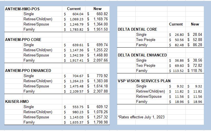 Retiree Benefits