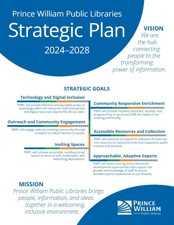 Strategic Plan 2024-2028