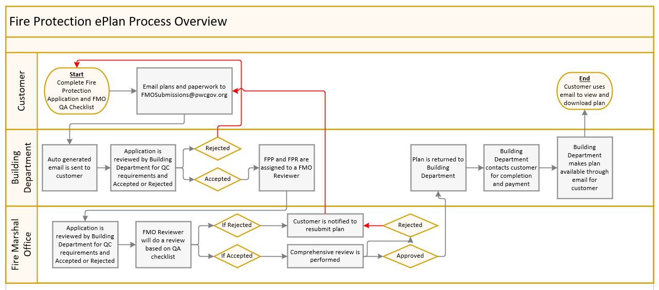 FMO Process.PNG