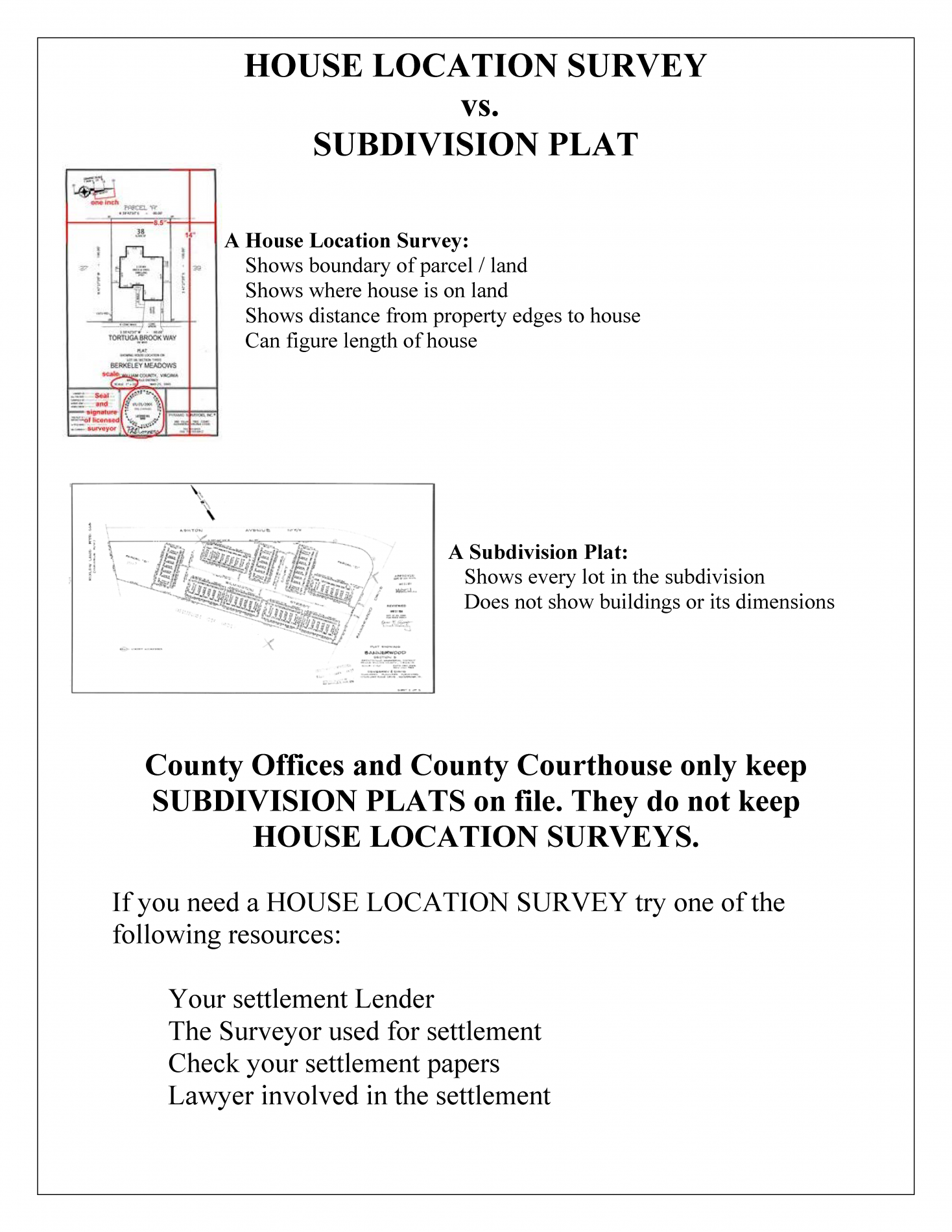 House Location Survey Information Sheet