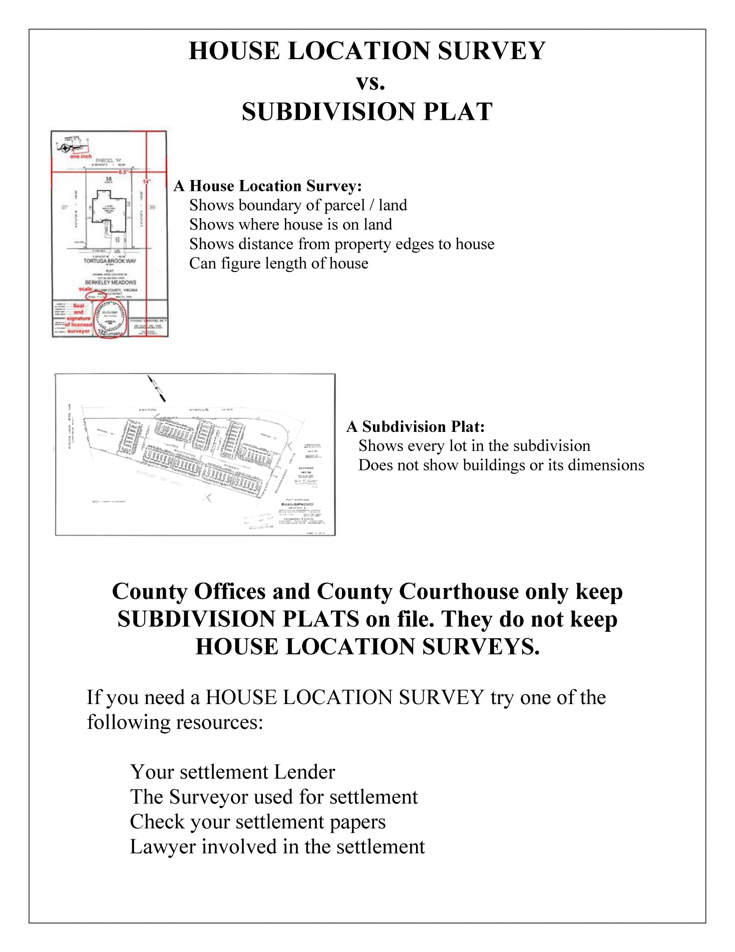 DPS - Subdivision Record Plats Permit Process-Department of