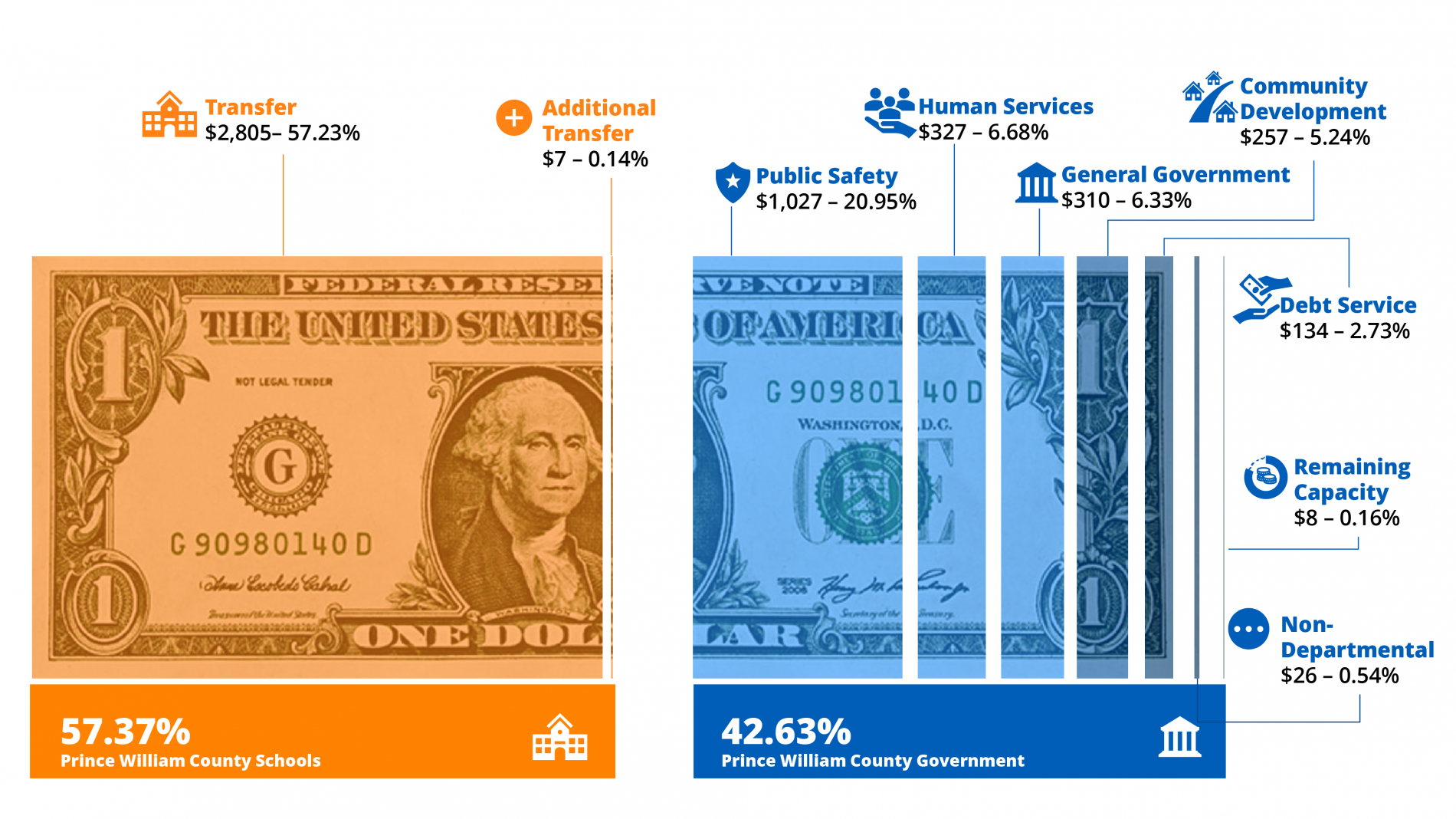 FY23 Dollar Bill Infographic