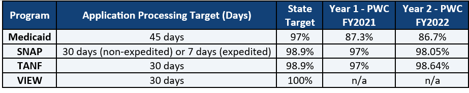 strategic plan