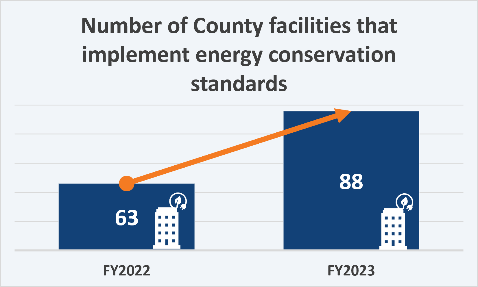 Strategic Plan Goal 6 KPI 6-Energy Conservation Facilities data