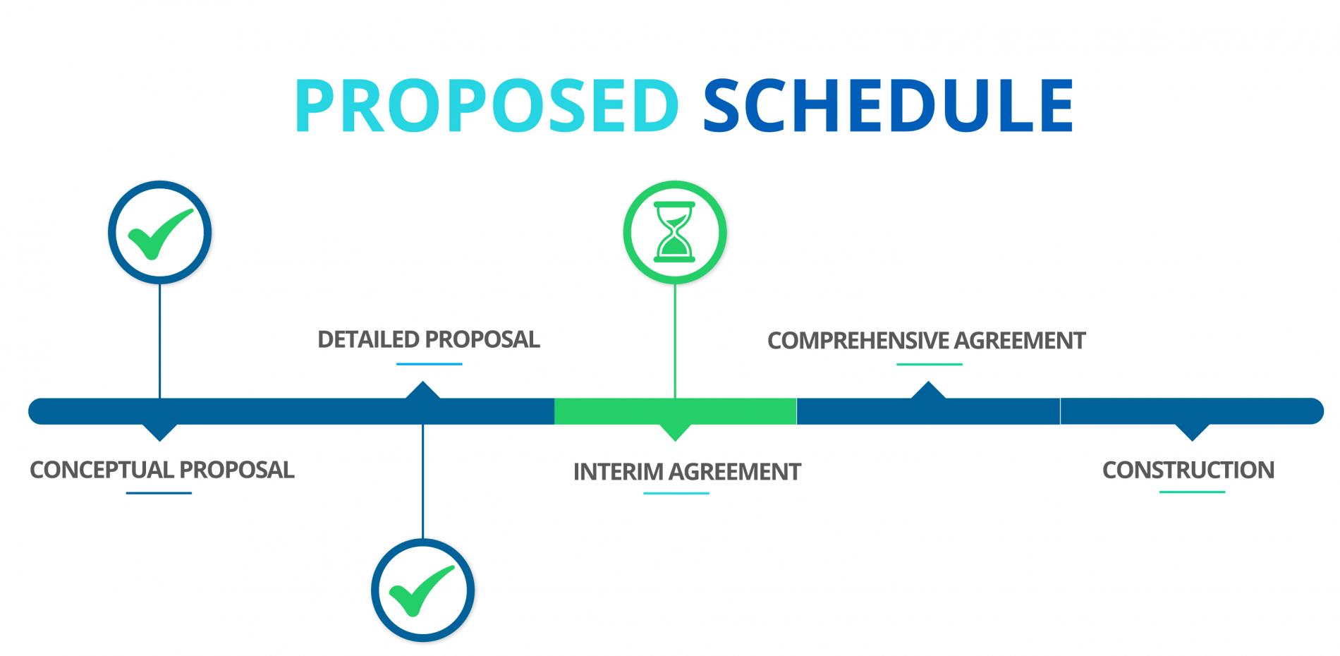 Proposed Schedule