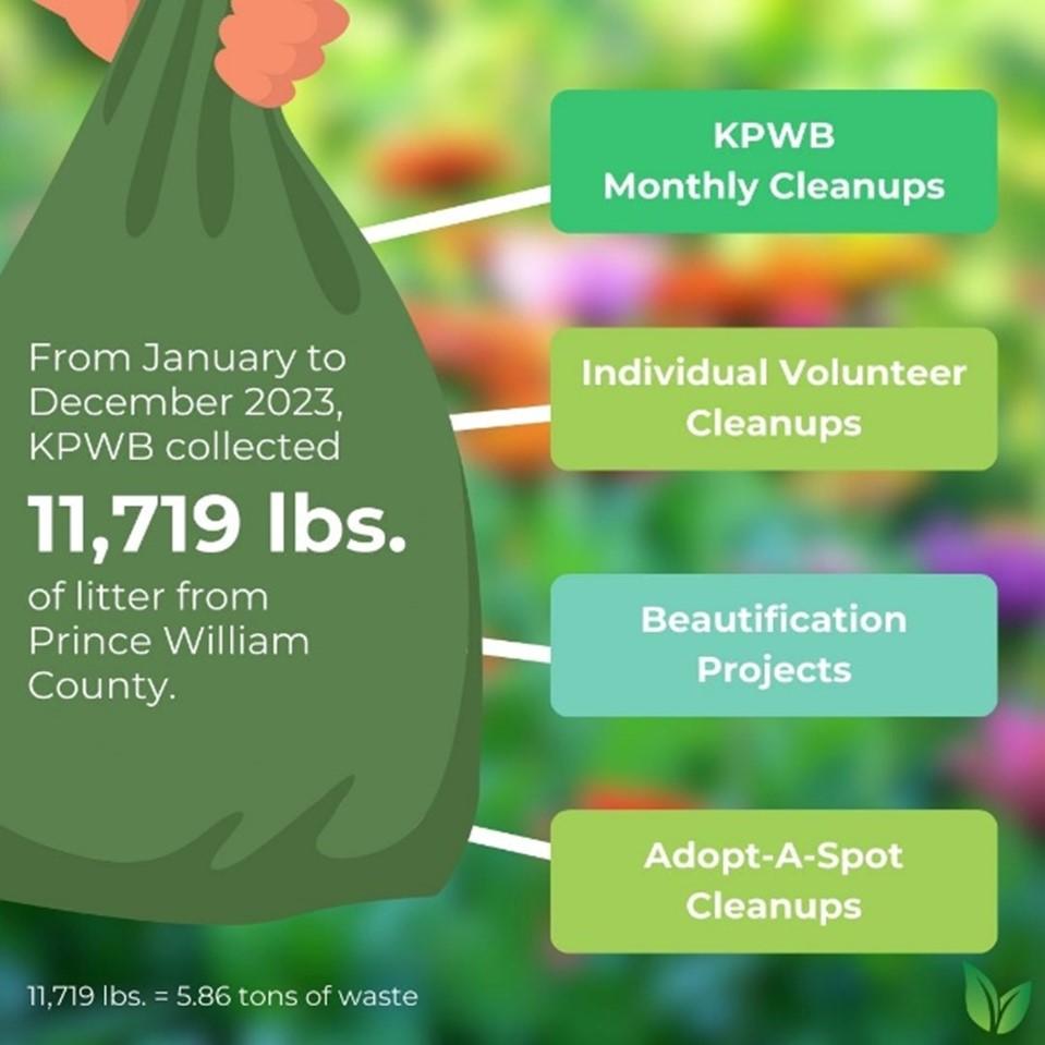 Graphic design image informing 11,719 lbs. were collected by KPWB.