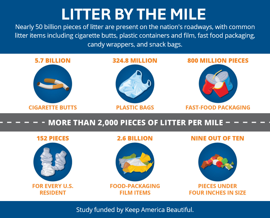 Public Works Raises Litter Awareness public-works-raises-litter-awareness