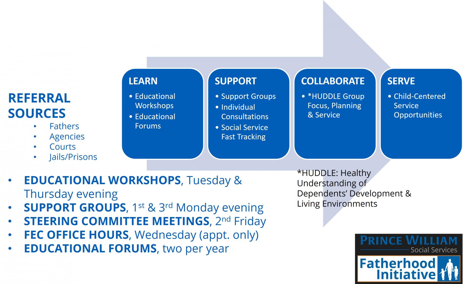 PWCFI service continuum infographic