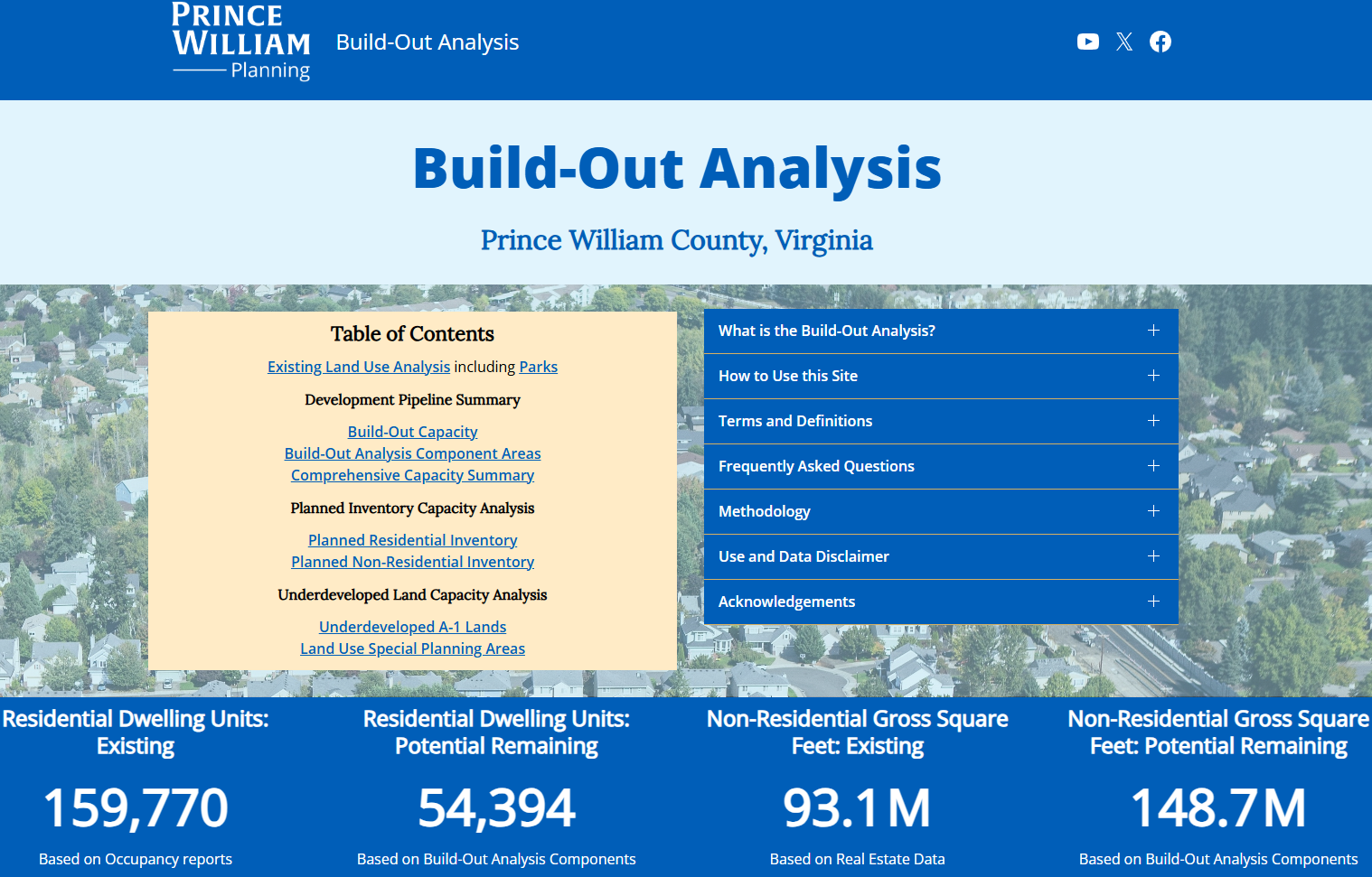 Build-Out Analysis Hub page