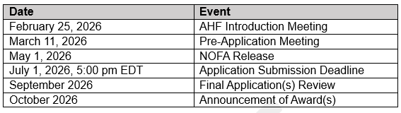 FY27 AHF Deadlines