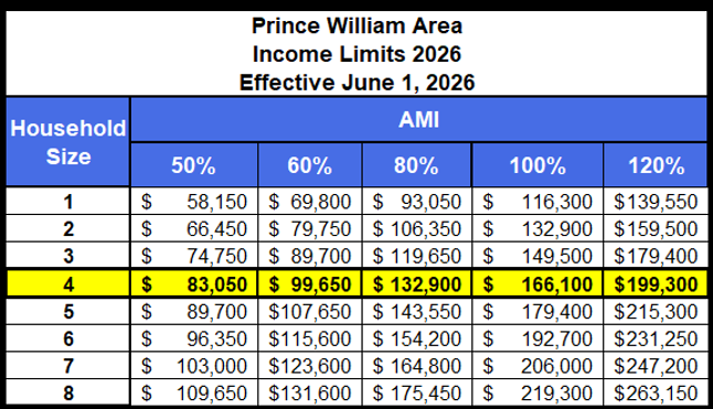 2026 Income Limits Chart